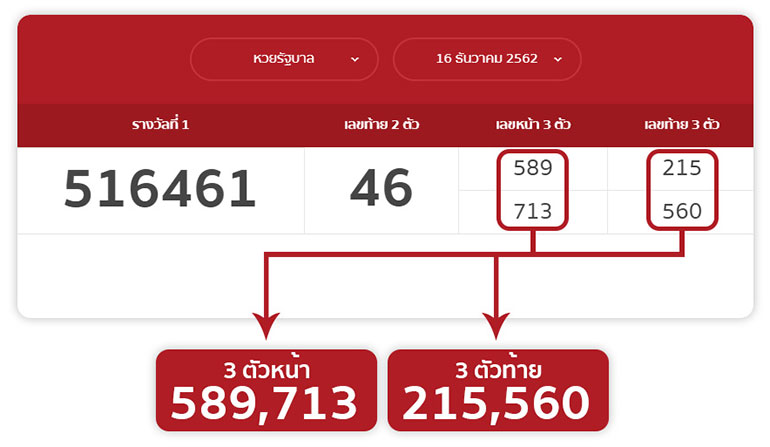 แทงหวย 3ตัวหน้า 3ตัวท้าย