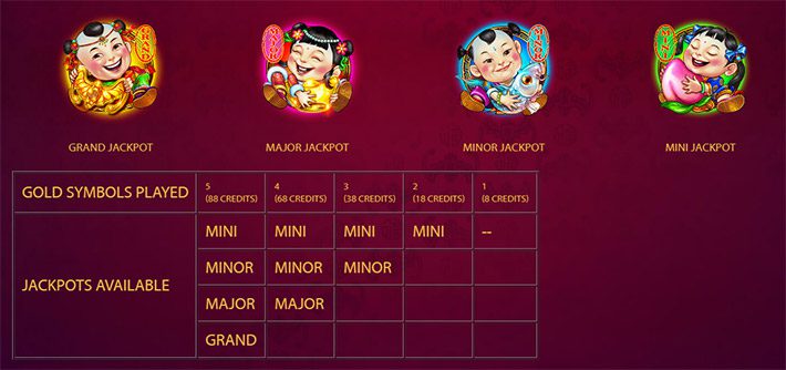 jackpot gold symbols 88 slot fortune