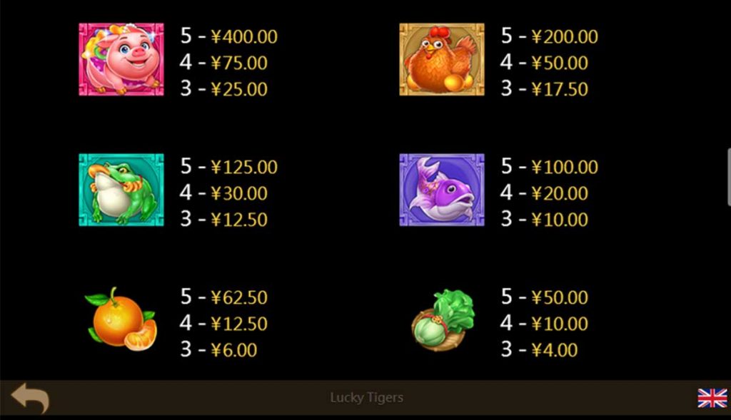 Lucky Tigers เกมสล็อตเสือนำโชค - สัญลักษณ์ทั่วไป