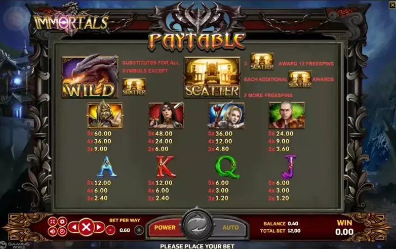 สัญลักษณ์ในเกมสล็อต Immortals