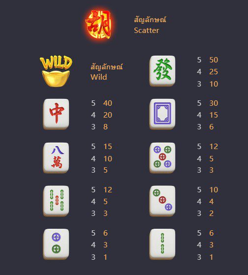 Mahjong Way2 Paytable